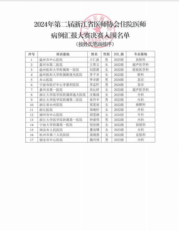 2024年第二届浙江省医师协会住院医师病例汇报大赛决赛入围选手公示名单图片格式.png