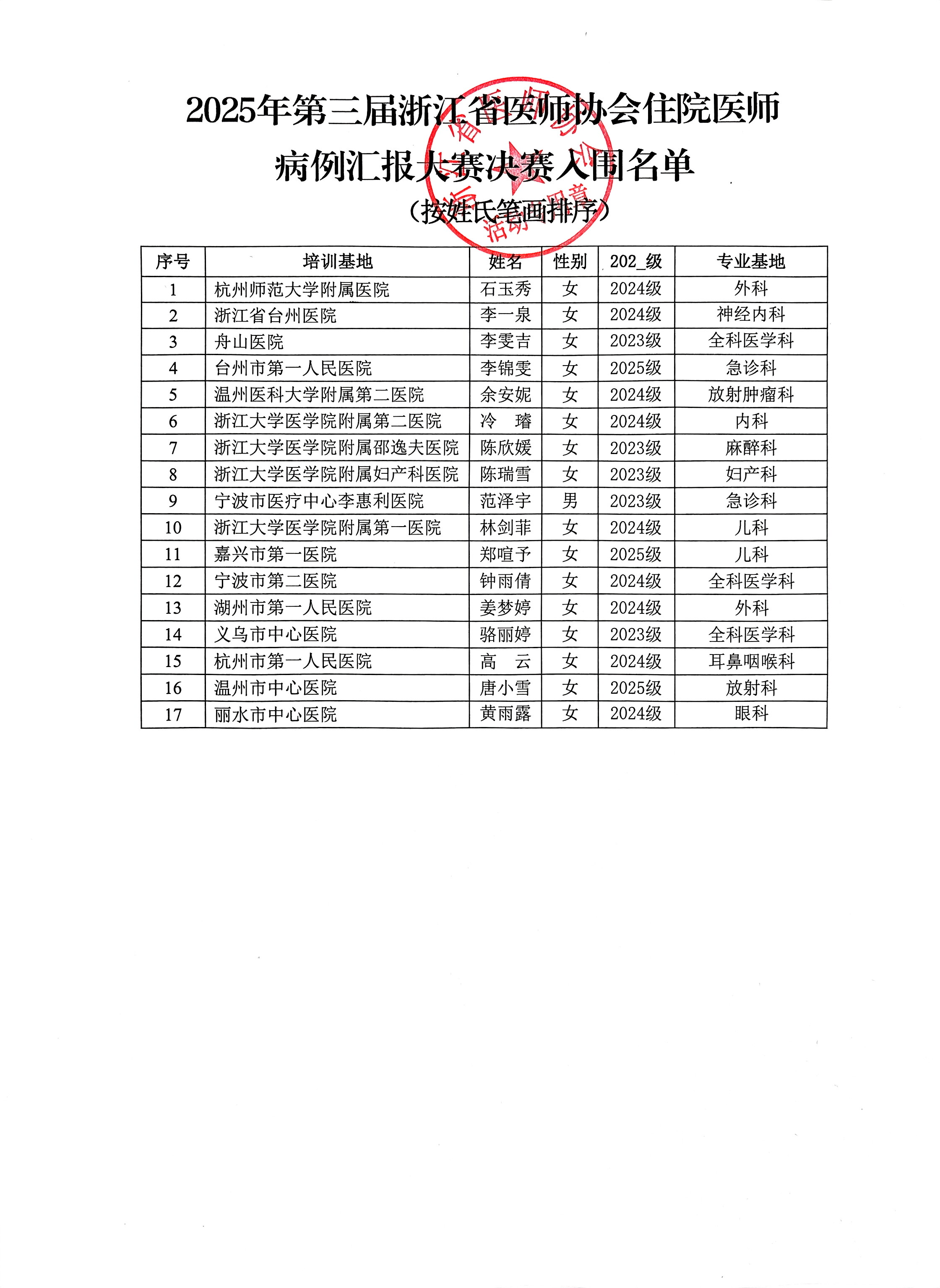 176518112327860229.jpg 图片_病例汇报大赛决赛入围名单.jpg